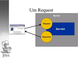 Um Request 