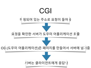 CGI
매핑되어 있는 주소로 요청이 들어옴
요청을 확인한 서버가 도우미 어플리케이션 호출
CGI(도우미 어플리케이션)은 페이지를 만들어서 서버에 넘겨줌
서버는 클라이언트에게 응답함
 