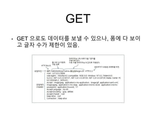 GET
• GET 으로도 데이터를 보낼 수 있으나, 폼에 다 보이
고 글자 수가 제한이 있음.
 