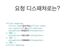 요청 디스패쳐로는?
!
<filter-mapping>	
	<filter-name>BeerReq</filter-name>	
	<url-pattern>*.do</url-pattern>	
	<dispatcher>REQUEST</dispatcher>	
<— REQ —>	
	<dispatcher>INCLUDE</dispatcher>	
<— INC —>	
	<dispatcher>FORWARD</dispatcher>	
<— FOR —>	
</filter-mapping>
 