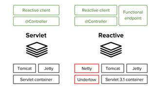 Servlet or Reactive Stacks: The Choice is Yours. Oh No...The Choice is Mine!