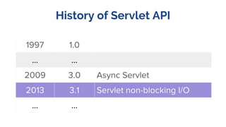History of Servlet API
 