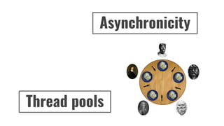 Asynchronicity
Thread pools
 