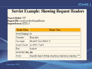 1 December 2021 50
(Contd..)
 