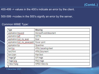 1 December 2021 56
(Contd..)
400-499 -> values in the 400’s indicate an error by the client.
500-599 ->codes in the 500’s signify an error by the server.
Common MIME Type:
 