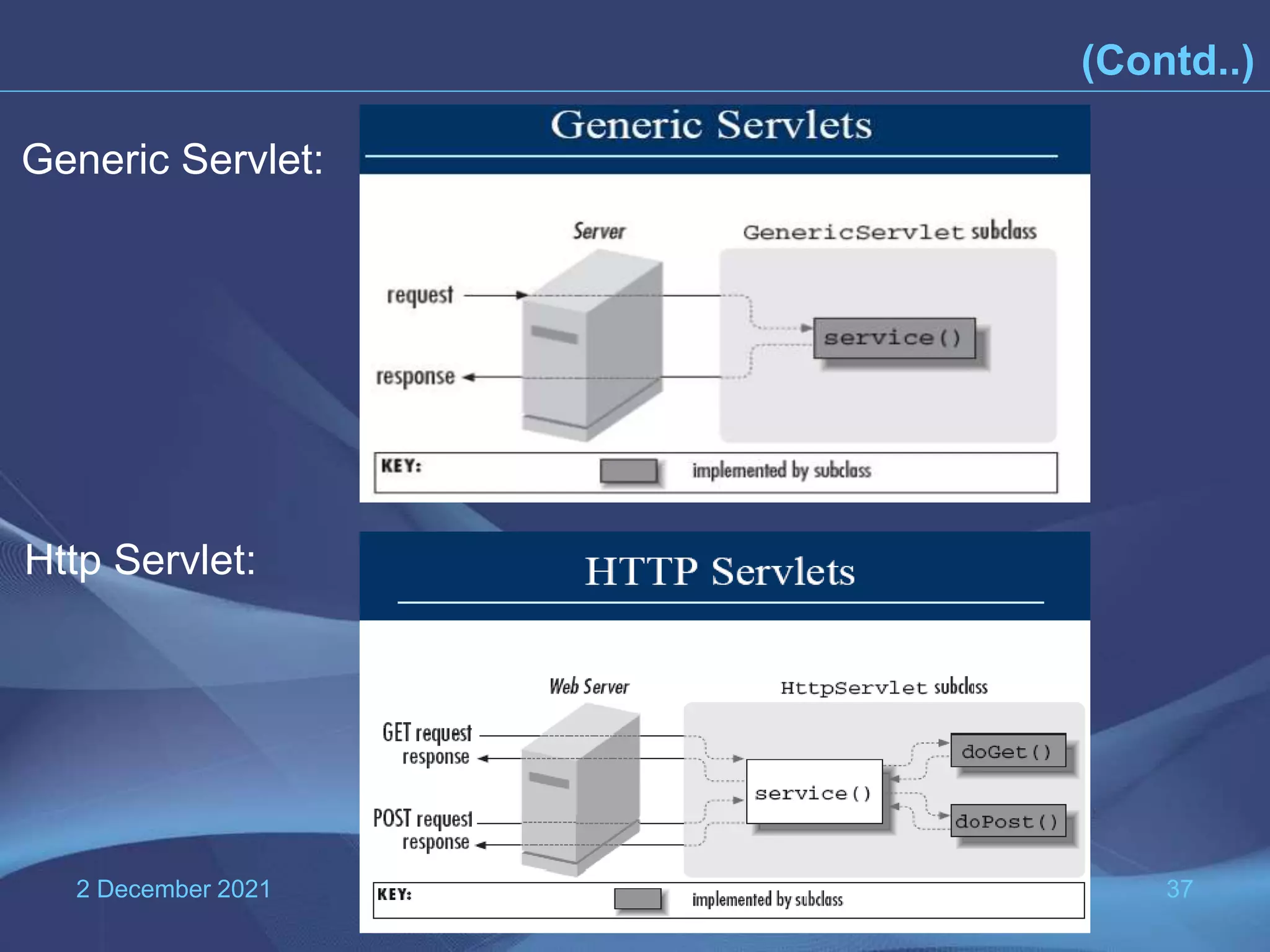 2 December 2021 37 (Contd..) Http Servlet: Generic Servlet: 