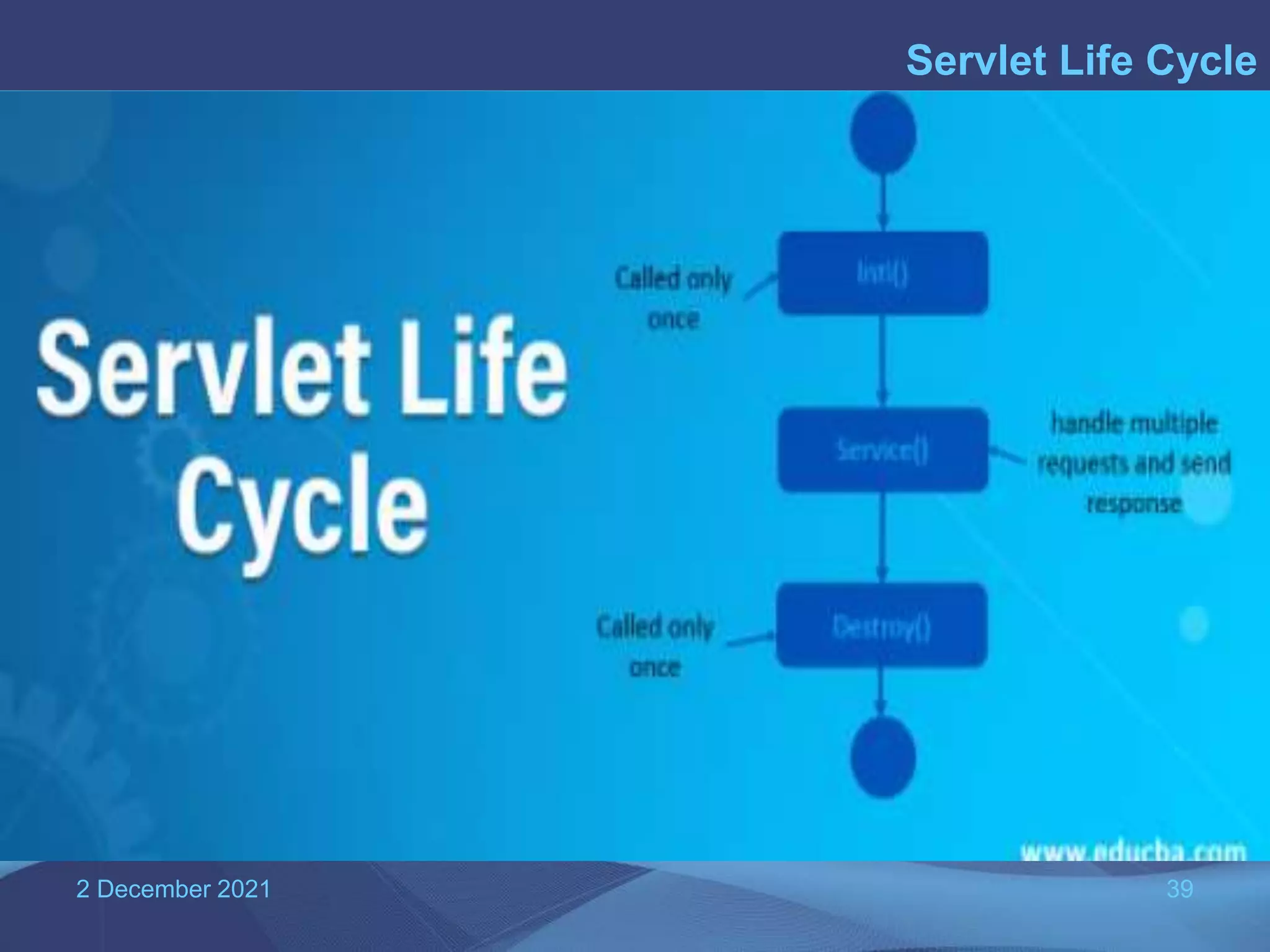 2 December 2021 39 Servlet Life Cycle 
