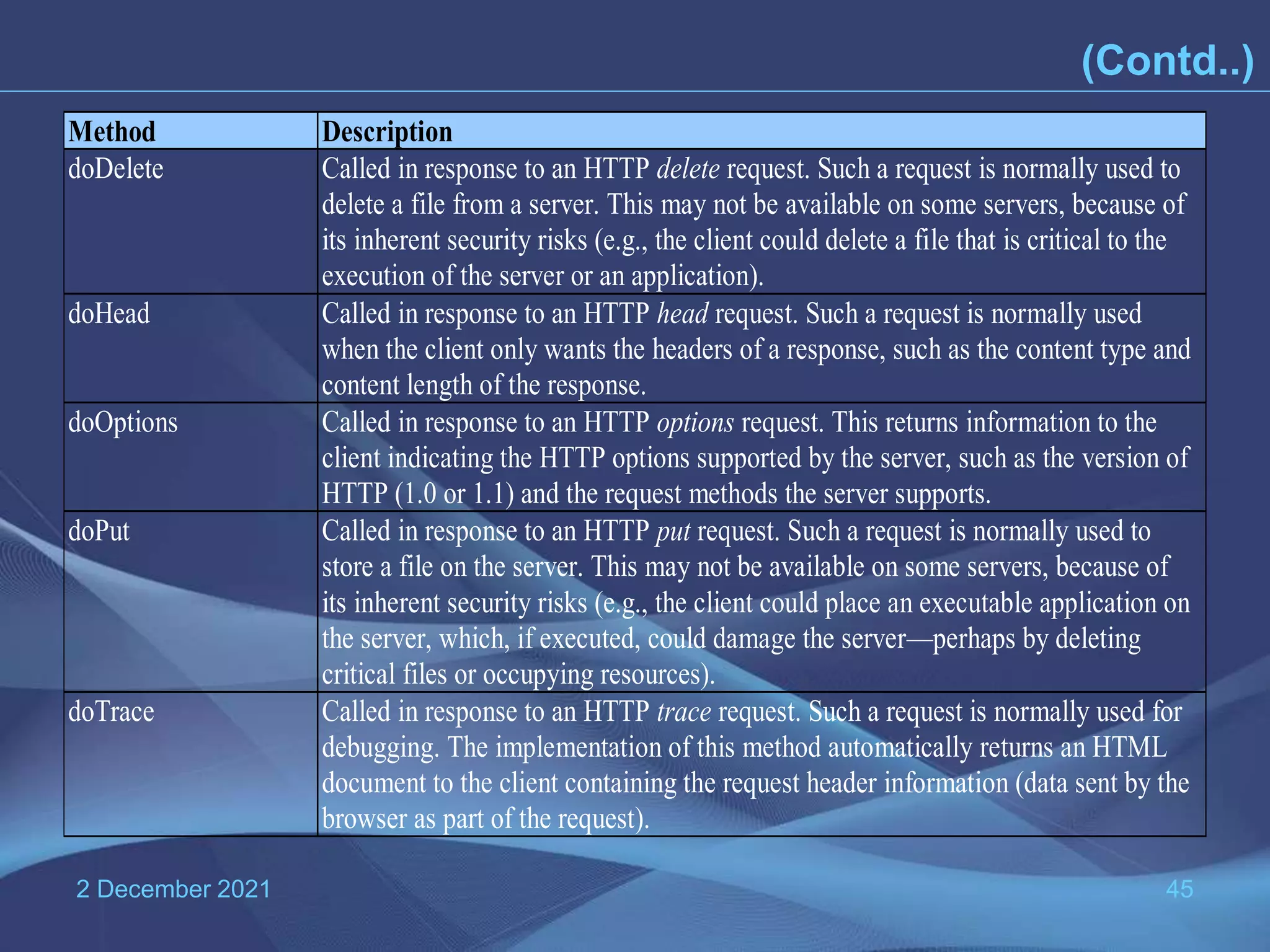2 December 2021 45 (Contd..) Method Description doDelete Called in response to an HTTP delete request. Such a request is normally used to delete a file from a server. This may not be available on some servers, because of its inherent security risks (e.g., the client could delete a file that is critical to the execution of the server or an application). doHead Called in response to an HTTP head request. Such a request is normally used when the client only wants the headers of a response, such as the content type and content length of the response. doOptions Called in response to an HTTP options request. This returns information to the client indicating the HTTP options supported by the server, such as the version of HTTP (1.0 or 1.1) and the request methods the server supports. doPut Called in response to an HTTP put request. Such a request is normally used to store a file on the server. This may not be available on some servers, because of its inherent security risks (e.g., the client could place an executable application on the server, which, if executed, could damage the server—perhaps by deleting critical files or occupying resources). doTrace Called in response to an HTTP trace request. Such a request is normally used for debugging. The implementation of this method automatically returns an HTML document to the client containing the request header information (data sent by the browser as part of the request). 