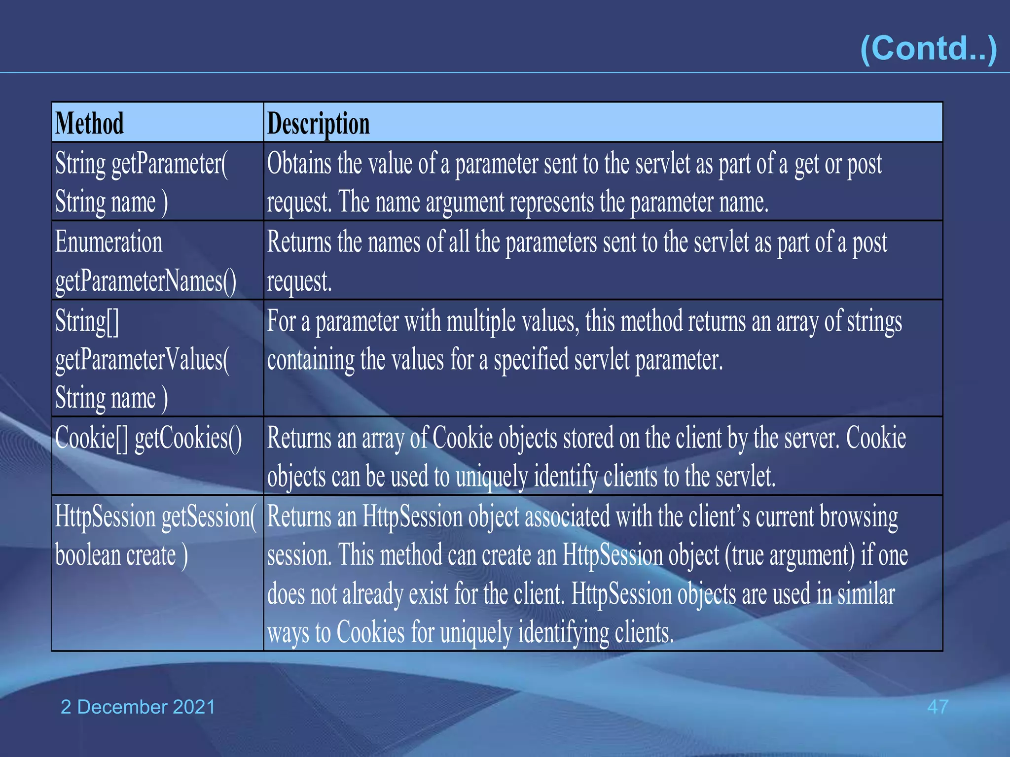 2 December 2021 47 (Contd..) Method Description String getParameter( String name ) Obtains the value ofa parameter sent to the servlet as part ofa get or post request. The name argument represents the parameter name. Enumeration getParameterNames() Returns the names ofallthe parameters sent to the servlet as part ofa post request. String[] getParameterValues( String name ) For a parameter with multiple values, this method returns anarrayofstrings containing the values for a specified servlet parameter. Cookie[] getCookies() Returns anarrayof Cookie objects stored onthe client bythe server. Cookie objects canbe used to uniquely identifyclients to the servlet. HttpSession getSession( booleancreate ) Returns an HttpSession object associated withthe client’s current browsing session. This method cancreate an HttpSession object (true argument) ifone does not alreadyexist for the client. HttpSession objects are used insimilar ways to Cookies for uniquely identifying clients. 