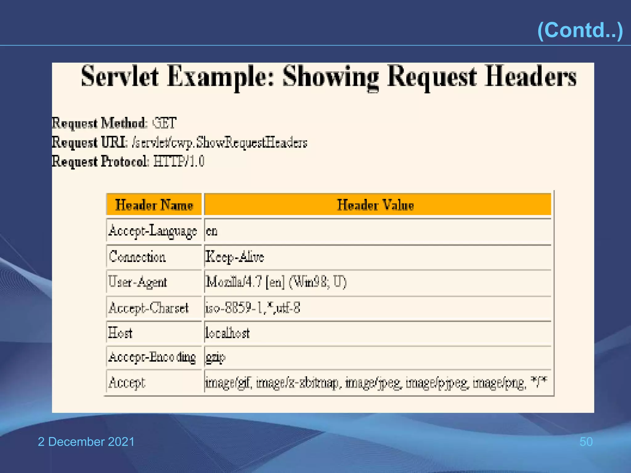 2 December 2021 50 (Contd..) 