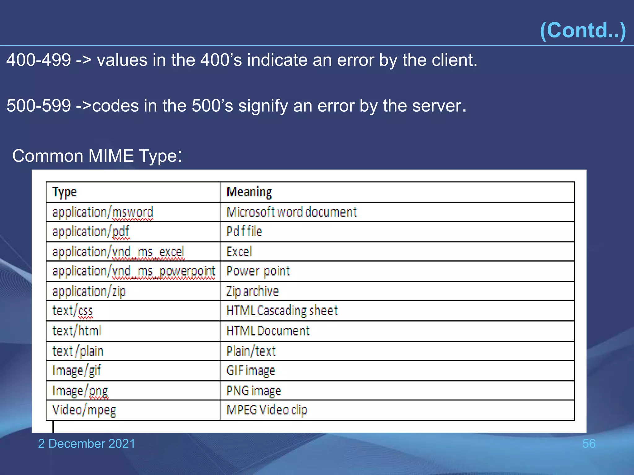 2 December 2021 56 (Contd..) 400-499 -> values in the 400’s indicate an error by the client. 500-599 ->codes in the 500’s signify an error by the server. Common MIME Type: 