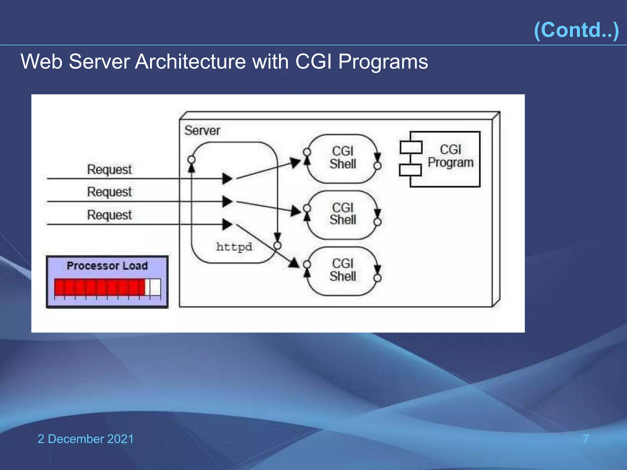 2 December 2021 7 Web Server Architecture with CGI Programs (Contd..) 