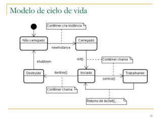 Modelo de ciclo de vida 
