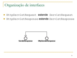 Organização de interfaces HttpServletRequest  estende  ServletRequest HttpServletResponse  estende  ServletResponse 