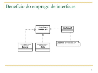 Benefício do emprego de interfaces 