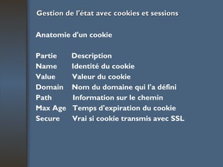 Gestion de l'état avec cookies et sessions Anatomie d'un cookie Partie  Description Name  Identité du cookie Value  Valeur du cookie Domain  Nom du domaine qui l'a défini Path  Information sur le chemin Max Age  Temps d'expiration du cookie Secure  Vrai si cookie transmis avec SSL 