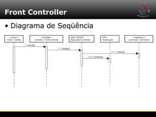 Front Controller
• Diagrama de Seqüência
 