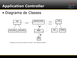 Application Controller
• Diagrama de Classes
 