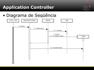 Application Controller
• Diagrama de Seqüência
 