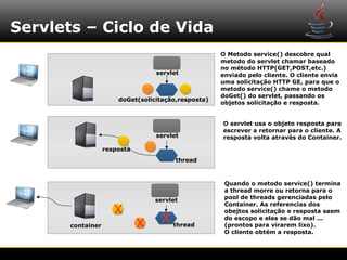 Servlets – Ciclo de Vida
                                                     O Metodo service() descobre qual
                                                     metodo do servlet chamar baseado
                                                     no método HTTP(GET,POST,etc.)
                                  servlet            enviado pelo cliente. O cliente envia
                                                     uma solicitação HTTP GE, para que o
                                                     metodo service() chame o metodo
                                                     doGet() do servlet, passando os
                       doGet(solicitação,resposta)
                                                     objetos solicitação e resposta.


                                                     O servlet usa o objeto resposta para
                                                     escrever a retornar para o cliente. A
                                  servlet            resposta volta através do Container.

                   resposta
                                        thread



                                                      Quando o metodo service() termina
                                                      a thread morre ou retorna para o
                                  servlet             pool de threads gerenciadas pelo
                                                      Container. As referencias dos
                      X                               obejtos solicitação e resposta saem

       container              X    X thread           do escopo e eles se dão mal ...
                                                      (prontos para virarem lixo).
                                                      O cliente obtém a resposta.
 