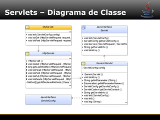 Servlets – Diagrama de Classe
 