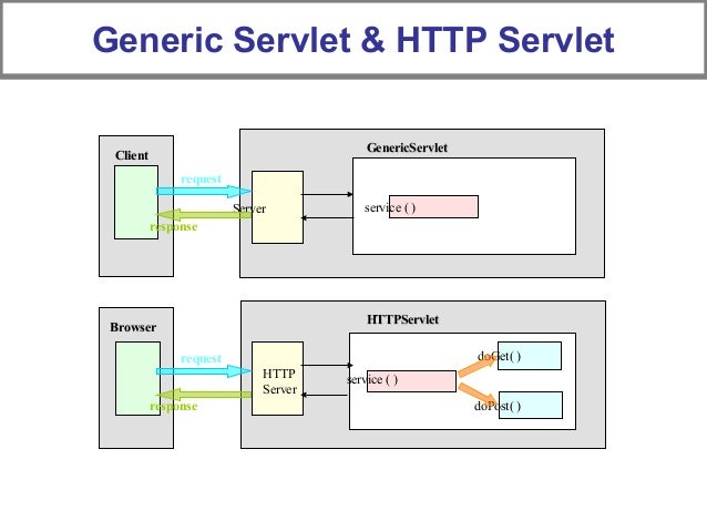 Javax.servlet.singlethreadmodel interface