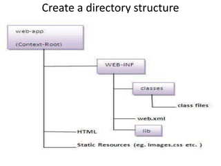 Create a directory structure
 