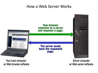 How a Web Server Works
 
