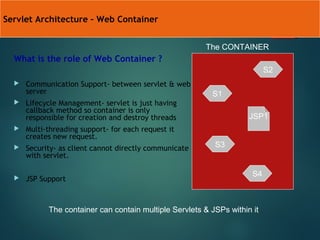 Basics Of Servlet | PPT