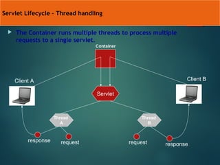 Basics Of Servlet | PPT