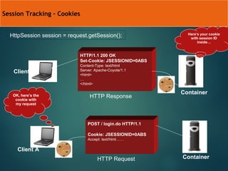 Basics Of Servlet | PPT