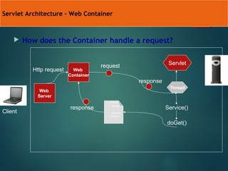 Basics Of Servlet | PPT | Web Development | Internet