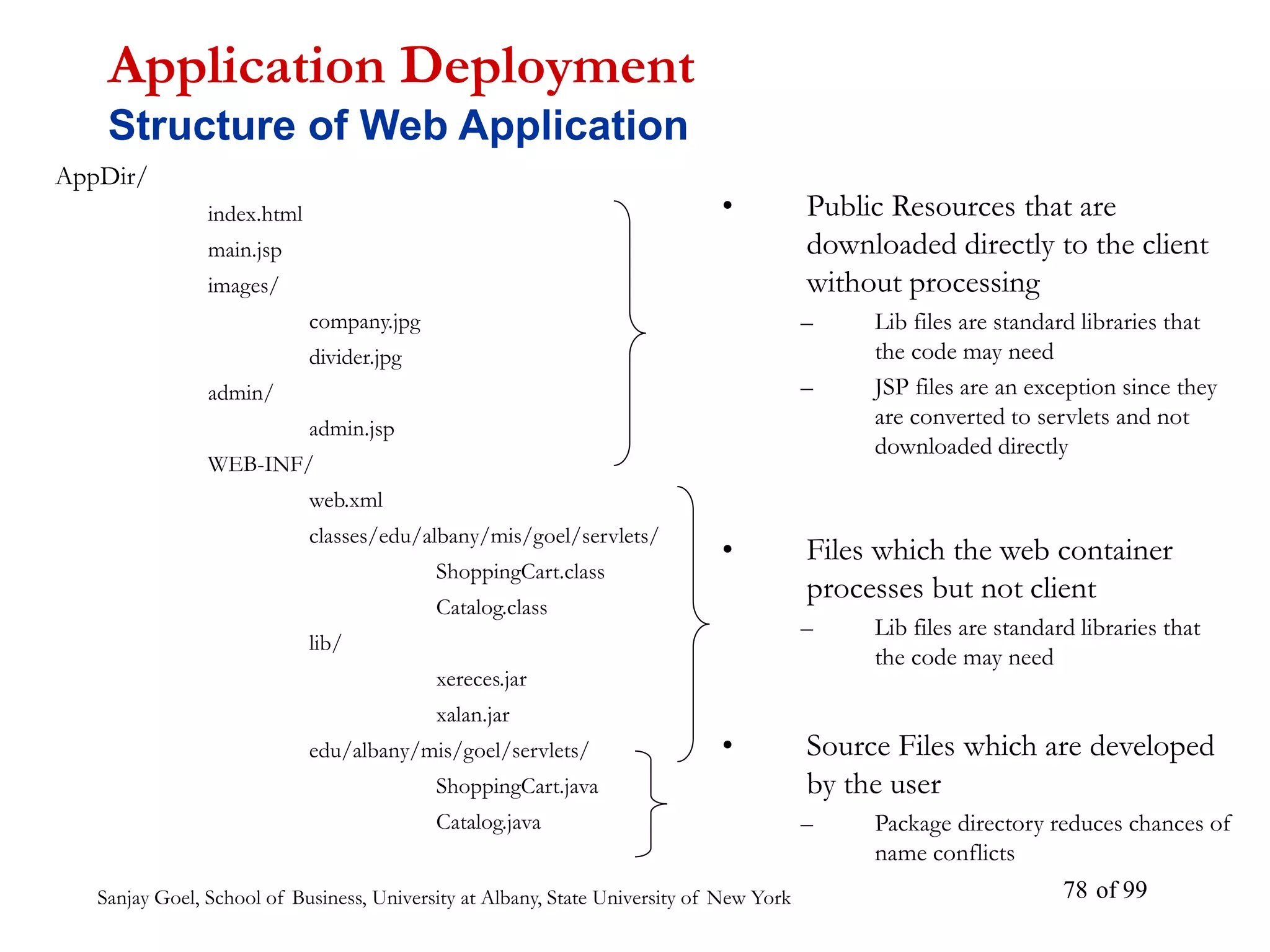 Sanjay Goel, School of Business, University at Albany, State University of New York of 99
78
AppDir/
index.html
main.jsp
images/
company.jpg
divider.jpg
admin/
admin.jsp
WEB-INF/
web.xml
classes/edu/albany/mis/goel/servlets/
ShoppingCart.class
Catalog.class
lib/
xereces.jar
xalan.jar
edu/albany/mis/goel/servlets/
ShoppingCart.java
Catalog.java
Application Deployment
Structure of Web Application
• Public Resources that are
downloaded directly to the client
without processing
– Lib files are standard libraries that
the code may need
– JSP files are an exception since they
are converted to servlets and not
downloaded directly
• Files which the web container
processes but not client
– Lib files are standard libraries that
the code may need
• Source Files which are developed
by the user
– Package directory reduces chances of
name conflicts
 