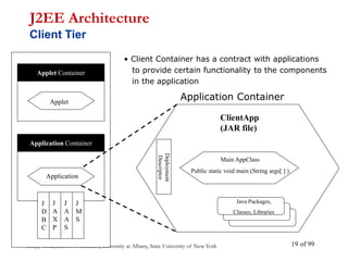 Sanjay Goel, School of Business, University at Albany, State University of New York of 99
19
Application Container
J2EE Architecture
Client Tier
Applet Container
Applet
Application Container
Application
J
D
B
C
J
A
X
P
J
A
A
S
J
M
S
ClientApp
(JAR file)
Main AppClass
Public static void main (String args[ ] )
Java Packages,
Classes, Libraries
Deployment
Descriptor
• Client Container has a contract with applications
to provide certain functionality to the components
in the application
 
