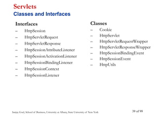 Sanjay Goel, School of Business, University at Albany, State University of New York of 99
39
Interfaces
– HttpSession
– HttpServletRequest
– HttpServletResponse
– HttpSessionAttributeListener
– HttpSessionActivationListener
– HttpSessionBindingListener
– HttpSessionContext
– HttpSessionListener
Servlets
Classes and Interfaces
Classes
– Cookie
– HttpServlet
– HttpServletRequestWrapper
– HttpServletResponseWrapper
– HttpSessionBindingEvent
– HttpSessionEvent
– HttpUtils
 