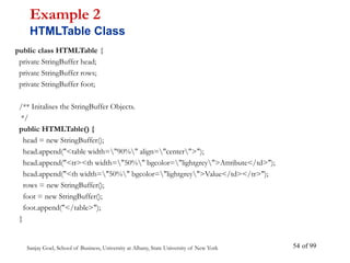 Sanjay Goel, School of Business, University at Albany, State University of New York of 99
54
public class HTMLTable {
private StringBuffer head;
private StringBuffer rows;
private StringBuffer foot;
/** Initalises the StringBuffer Objects.
*/
public HTMLTable() {
head = new StringBuffer();
head.append("<table width="90%" align="center">");
head.append("<tr><th width="50%" bgcolor="lightgrey">Attribute</td>");
head.append("<th width="50%" bgcolor="lightgrey">Value</td></tr>");
rows = new StringBuffer();
foot = new StringBuffer();
foot.append("</table>");
}
Example 2
HTMLTable Class
 