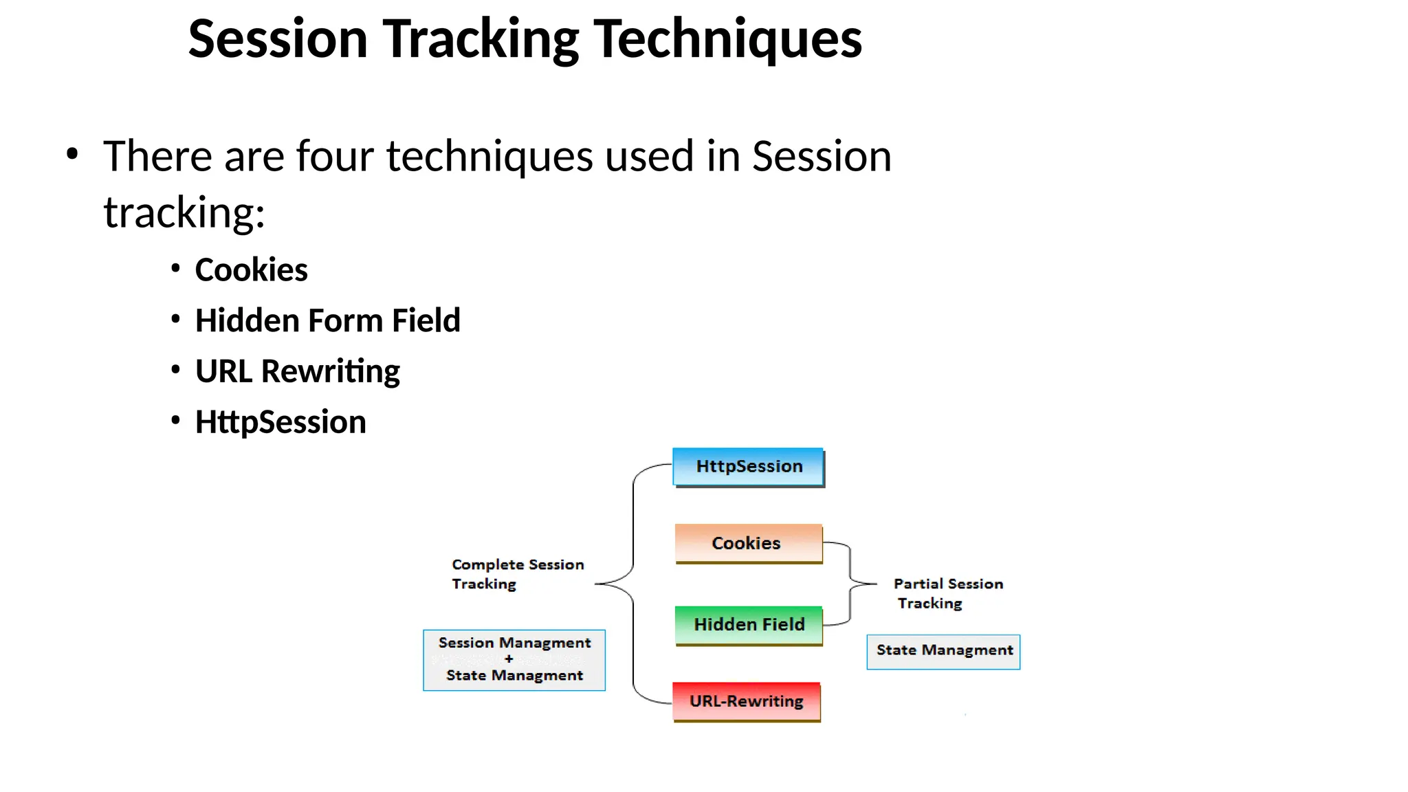 Session Tracking Techniques • There are four techniques used in Session tracking: • Cookies • Hidden Form Field • URL Rewriting • HttpSession 