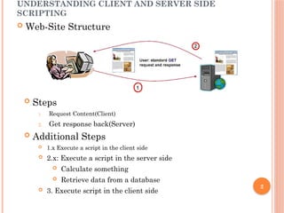 SERVLETS (2).pptxintroduction to servlet with all servlets | PPTX