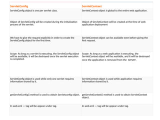 SERVLETS (2).pptxintroduction to servlet with all servlets | PPTX