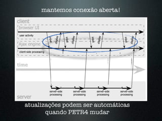 mantemos conexão aberta!




atualizações podem ser automáticas
       quando PETR4 mudar
 