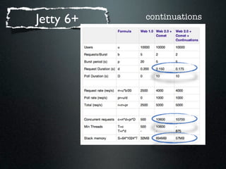 Jetty 6+   continuations
 
