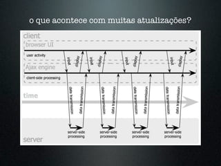 o que acontece com muitas atualizações?
 