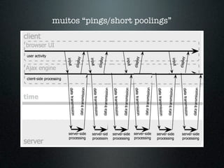muitos “pings/short poolings”
 