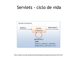 Servlets - ciclo de vida




http://www3.ntu.edu.sg/home/ehchua/programming/java/JavaServlets.html
 