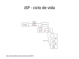 JSP - ciclo de vida




http://edn.embarcadero.com/article/26911
 