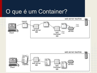 O que é um Container?

 