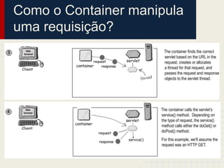 Como o Container manipula
uma requisição?

 
