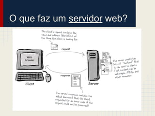 O que faz um servidor web?

 