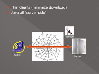 Thin clients (minimize download)
 Java all “server side”
Client
Server
Servlets
 