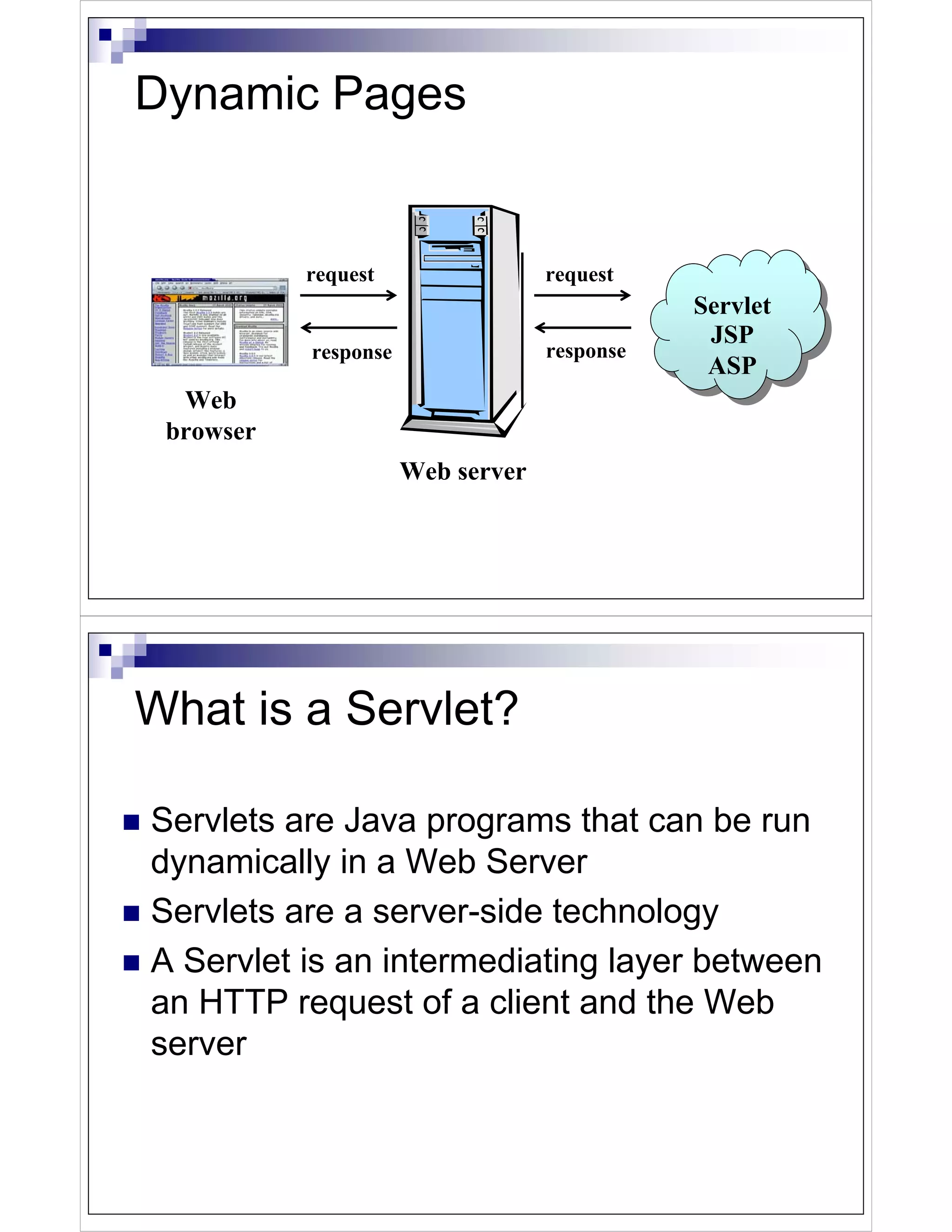 Dynamic Pages


           request                 request
                                              Servlet
                                              Servlet
                                               JSP
                                                JSP
           response                response
                                               ASP
                                                ASP
  Web
 browser
                      Web server




What is a Servlet?

Servlets are Java programs that can be run
dynamically in a Web Server
Servlets are a server-side technology
A Servlet is an intermediating layer between
an HTTP request of a client and the Web
server
 